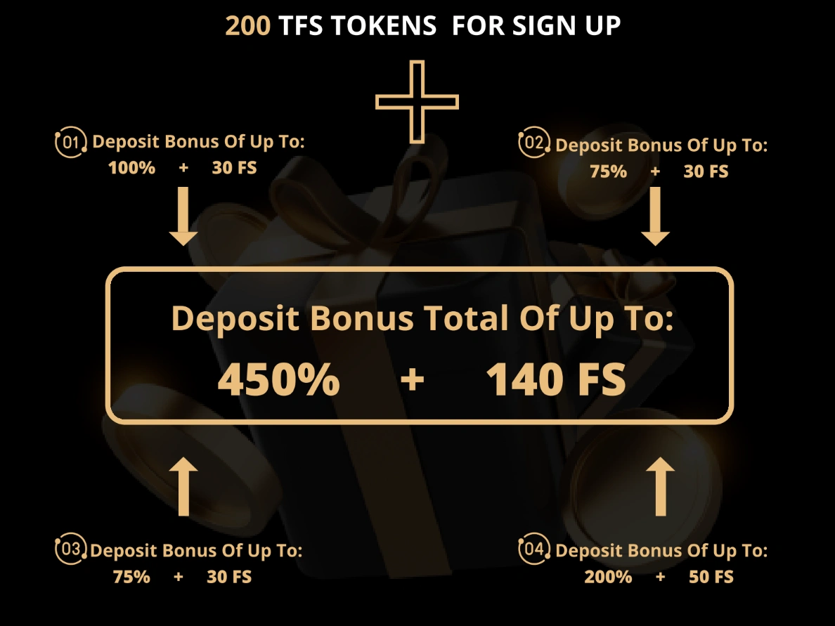 TFS Tokens for sign up